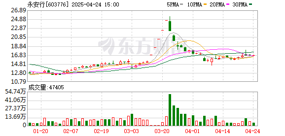 科元网 今起停牌！跨界农机无人驾驶 永安行拟收购IPO未果的联适技术 牵手能否双赢？