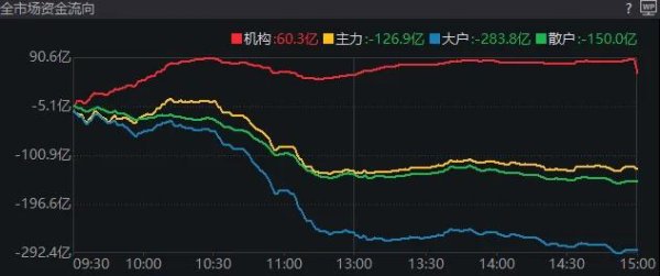 倍悦网 A股突现调整，原因何在？