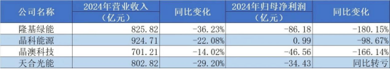 尊鼎配资 逆周期蓄力：光伏龙头的突围路径