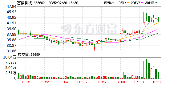 宝尚配资 富信科技：Micro TEC产品已批量出货海外客户