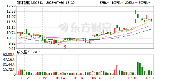 大通证券 朗科智能：间接持有宇树科技约0.0437%股份