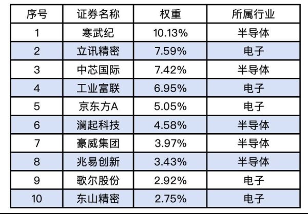 象泰配资 苹果或提高折叠屏的出货预期，机构：消费电子板块有望迎来估值重塑