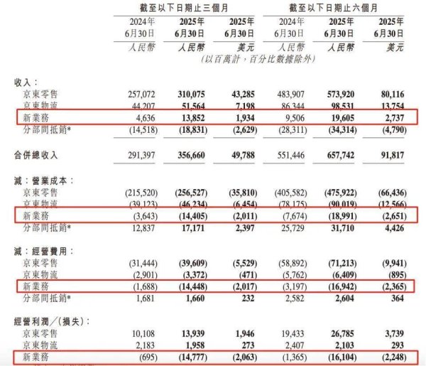 赣州达慧 外卖三国杀：美团阿里的“上甘岭”战役，谁会笑到最后？