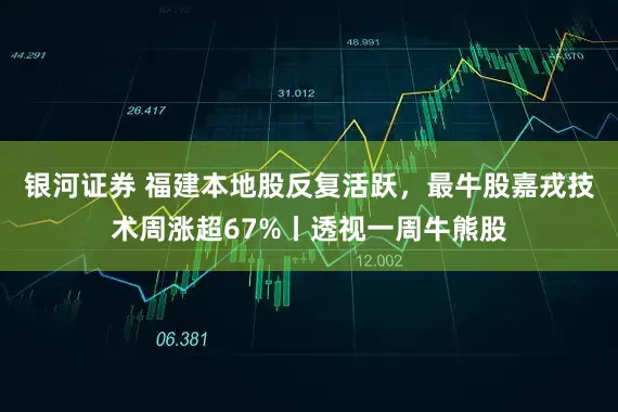 银河证券 福建本地股反复活跃，最牛股嘉戎技术周涨超67%丨透视一周牛熊股
